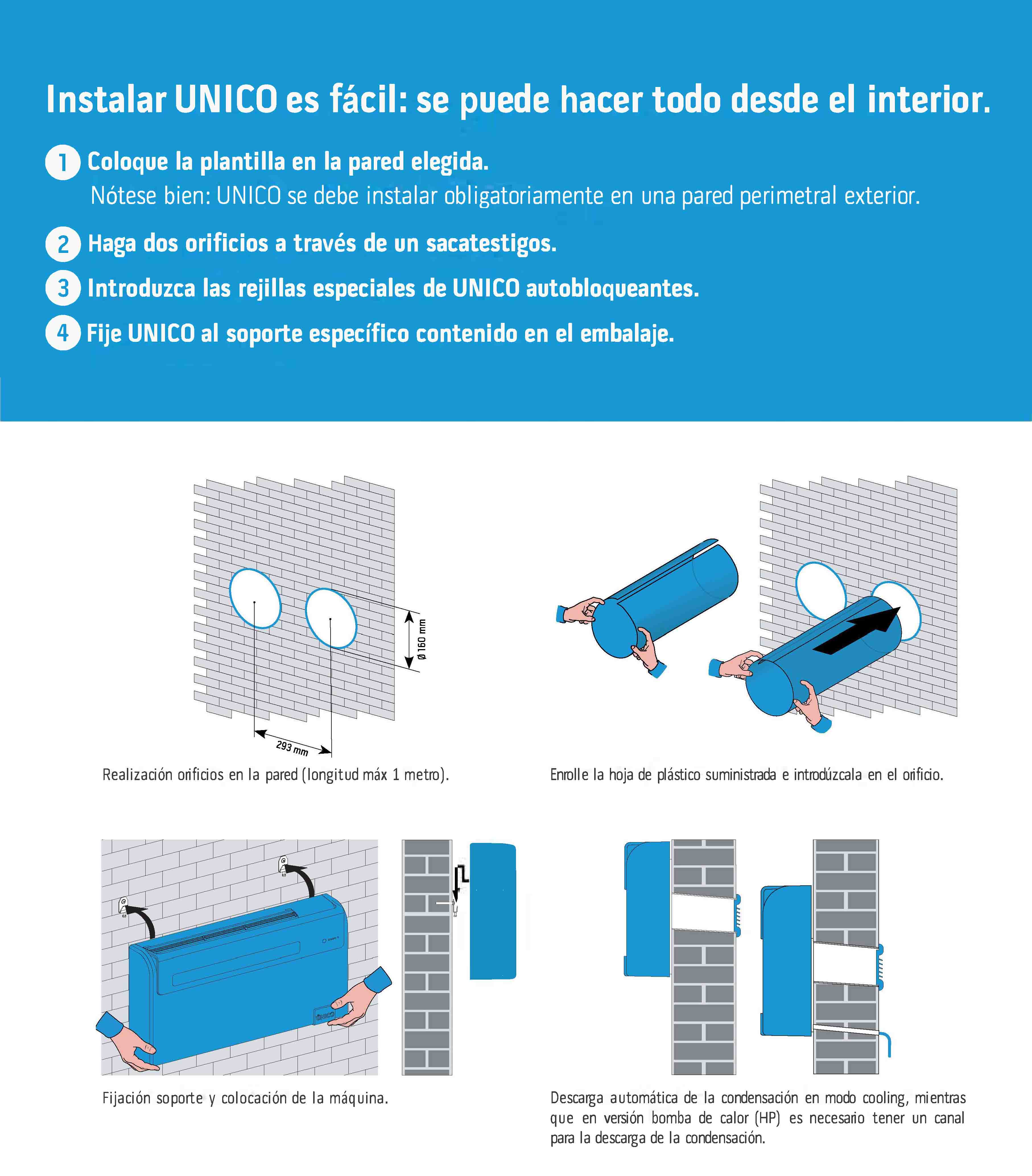 Climatizadores Sin Unidad Exterior